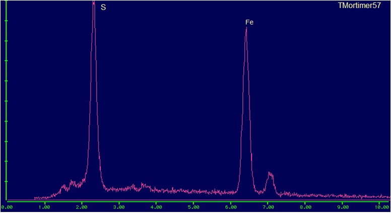 Melanterite EDS plot